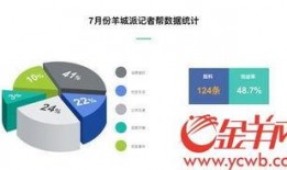 广州新闻爆料有哪些媒体,多平台联合报道最新动态